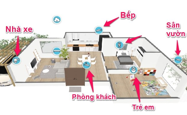 Xác định vị trí cần lắp camera